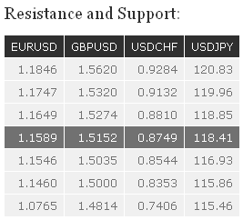 Resistance and Support