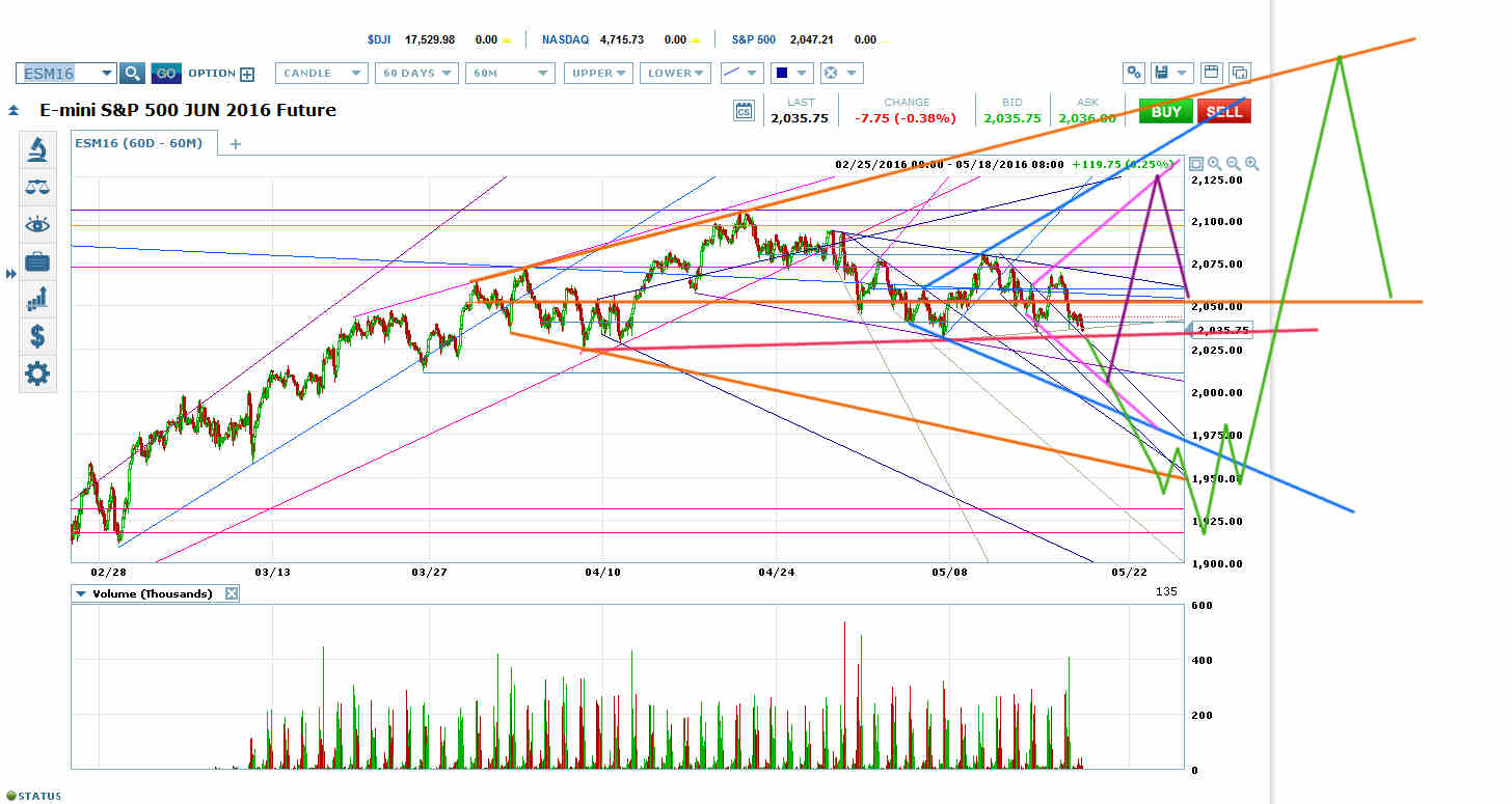 S&P 500