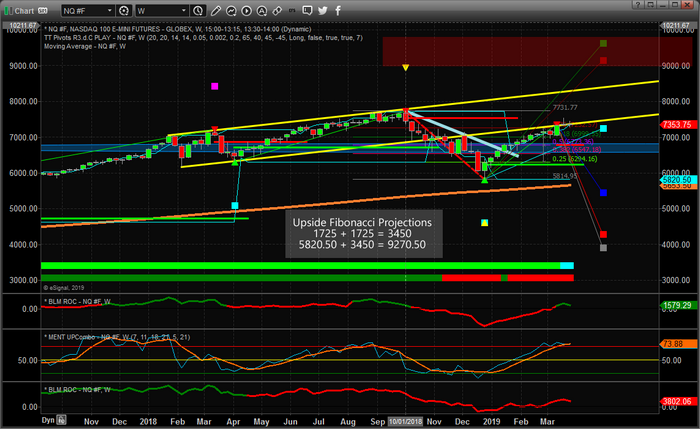 NQ Chart