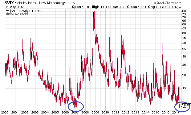 CBOE Volatility Index