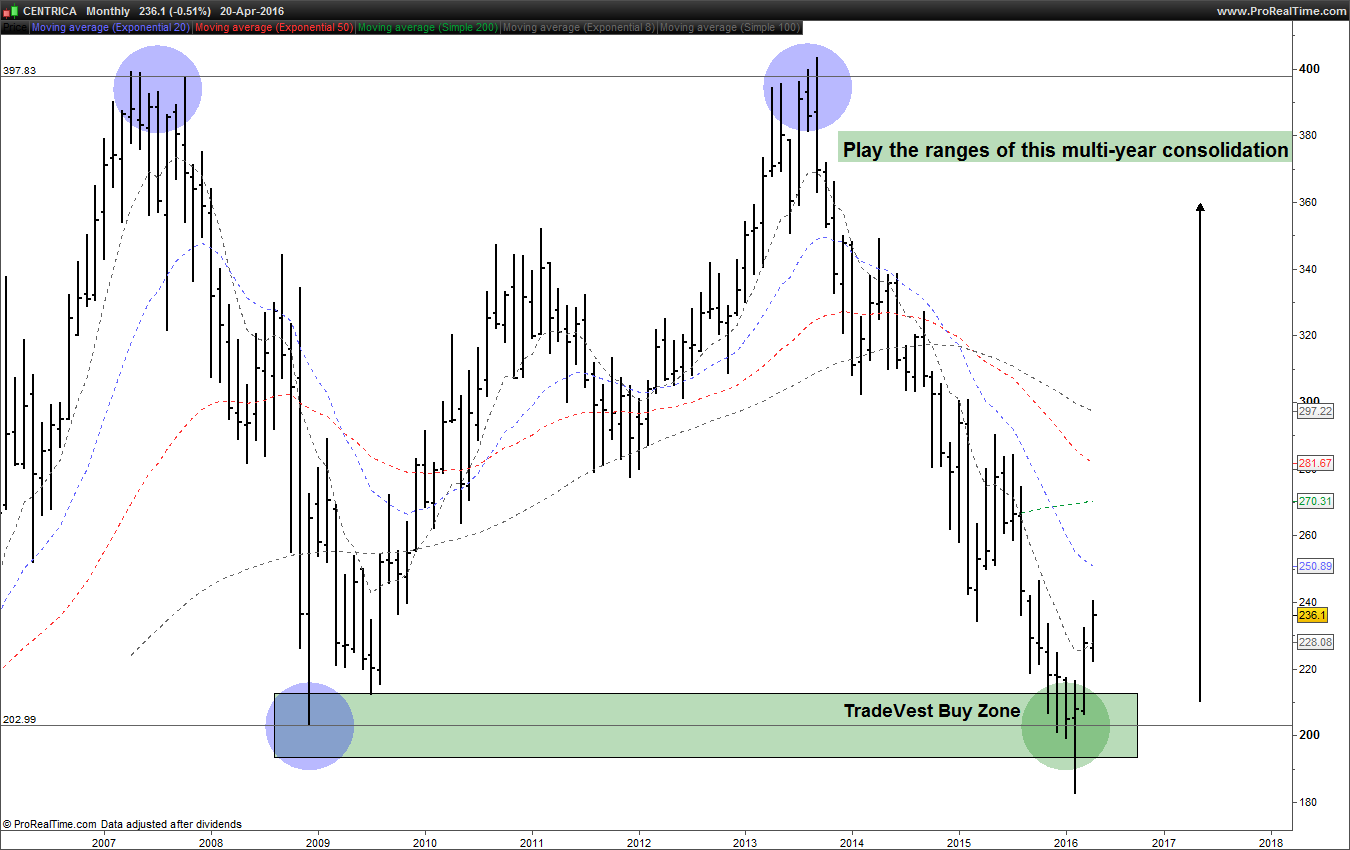 Monthly Centrica