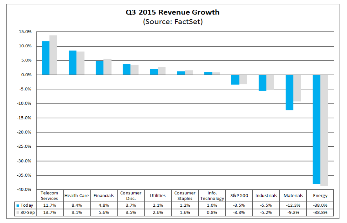 Growth Outlook