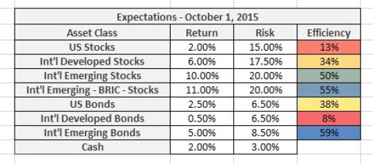 Oct 2015 Inputs