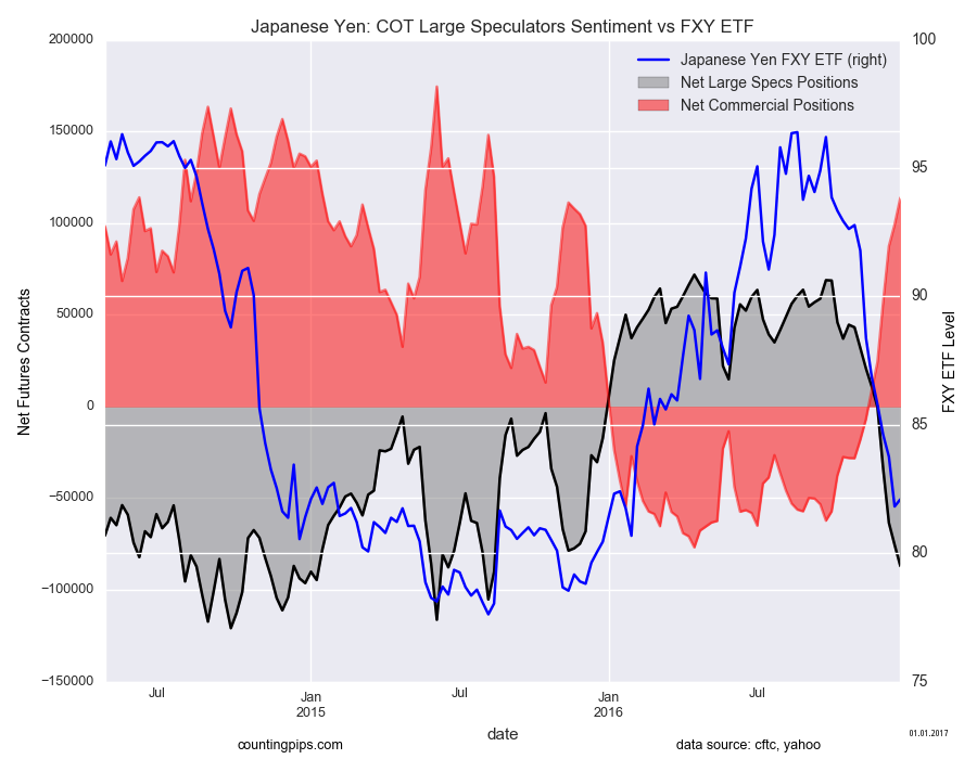 Japanese Yen