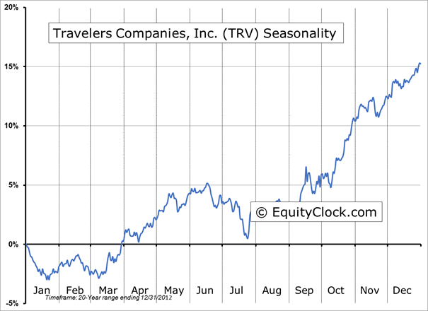 TRV