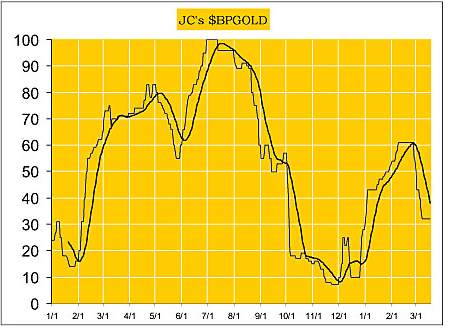 JC's $BPGOLD