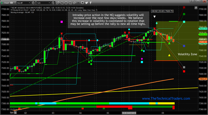 2-Hour Nasdaq Composite