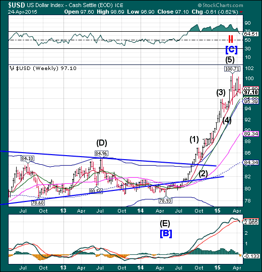 USD Weekly Chart