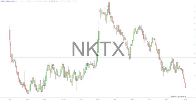 Nkarta Chart.