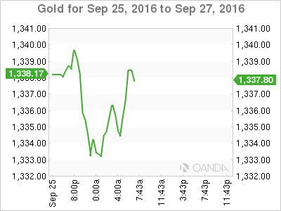 Gold Sep 25 To Sep 27 2016