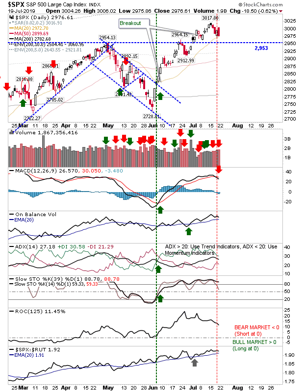 SPX Daily Chart