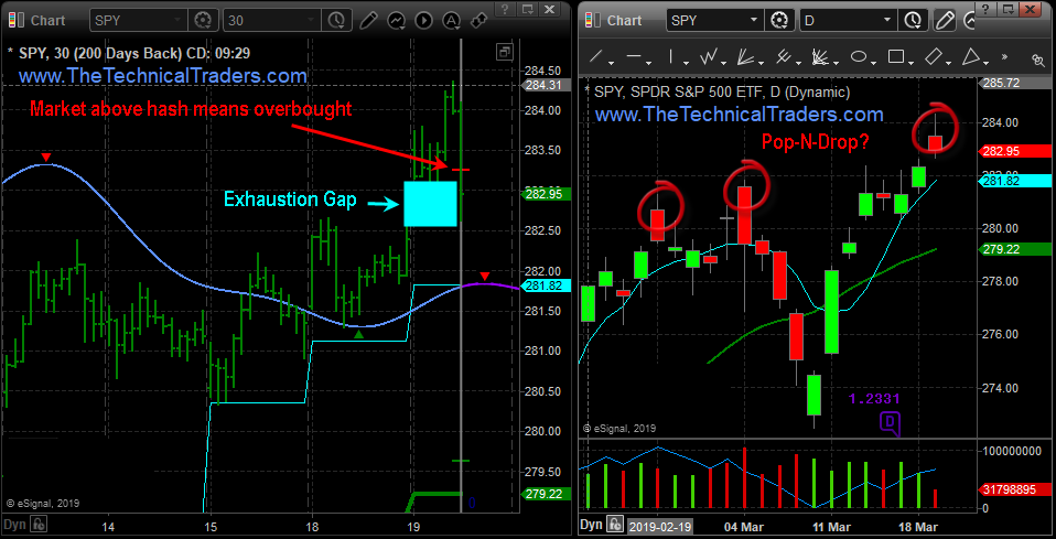 SPY Chart