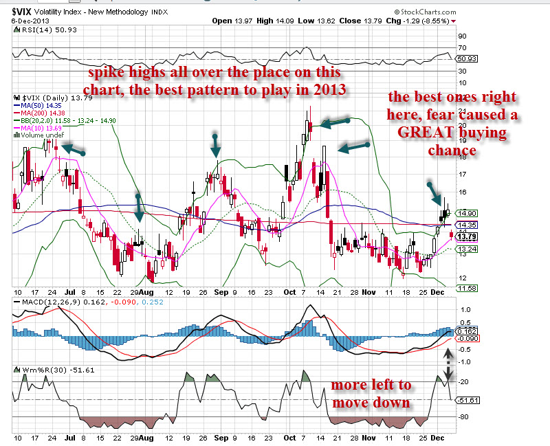 VIX