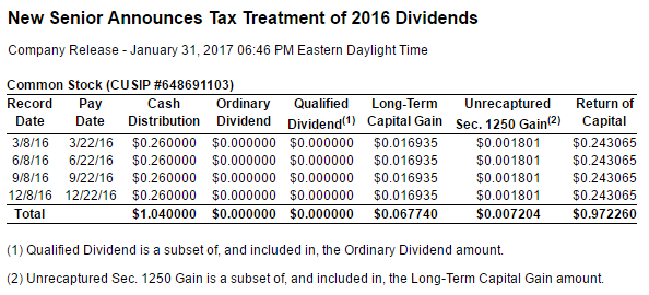 SNR Dividend Tax Treatment for 2016