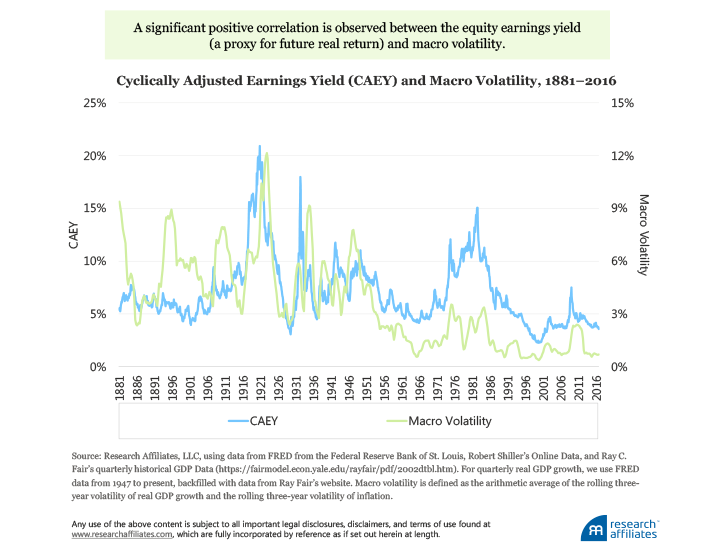 Earning And Volatility