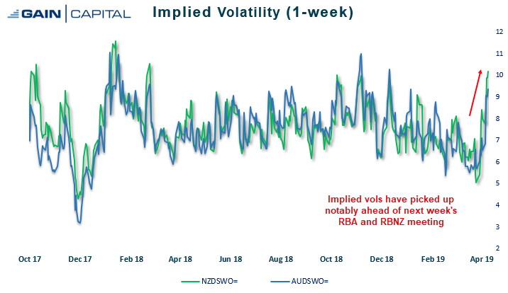 Implied Volatility 1 Week