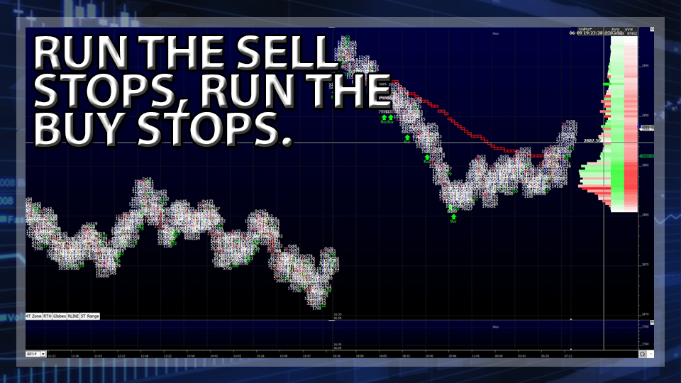 Run The Sell Stops, Run The Buy Stops