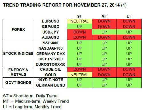 Trend Trading Report 