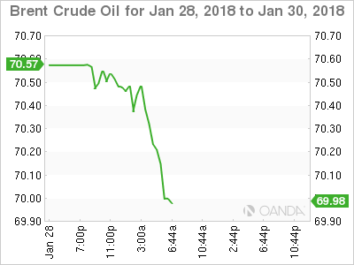 Brent Crude Oil for Jan 28 - 30, 2018