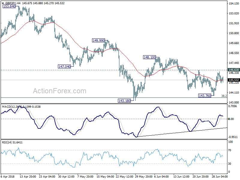 GBP/JPY 4 Hour Chart