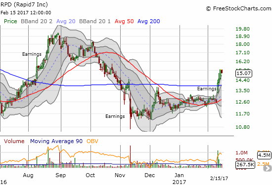 RPB Chart