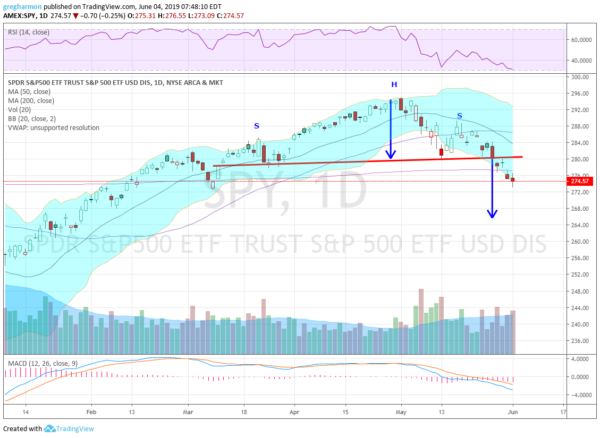 Head & Shoulders Points