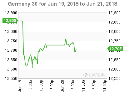 Germany 30 Chart