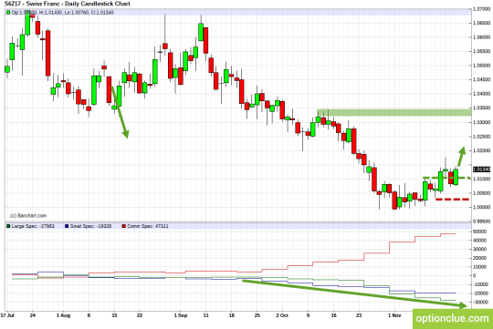 USD/CHF Daily Chart