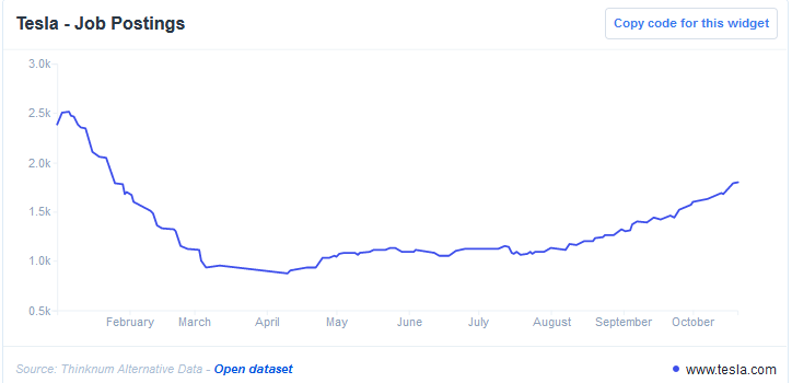 Tesla Job Postings