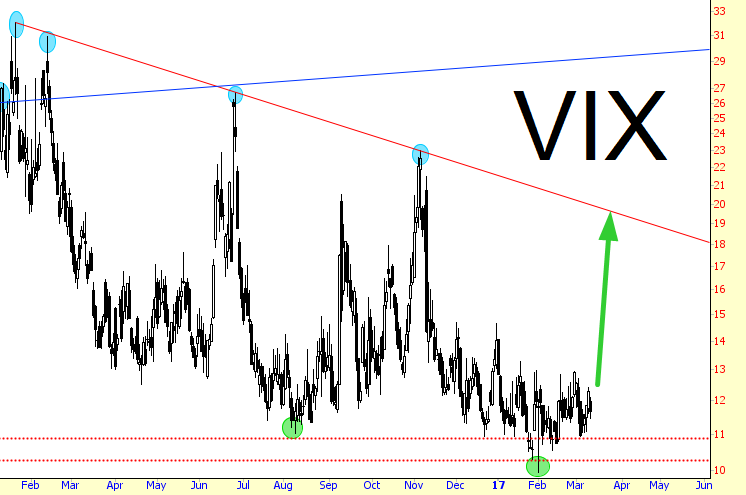 VIX