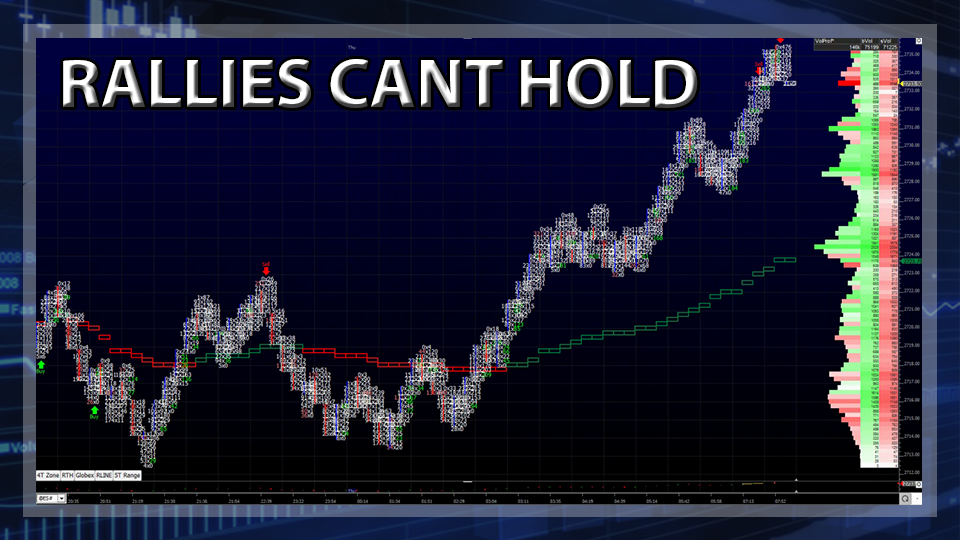 S&P 500 Futures