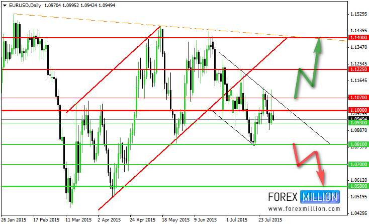 EUR/USD Daily Chart January 26th-July 23rd