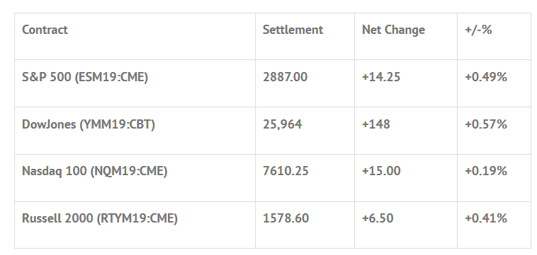 Index Futures