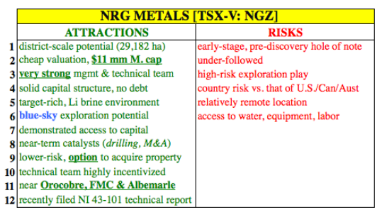 NRG Metals