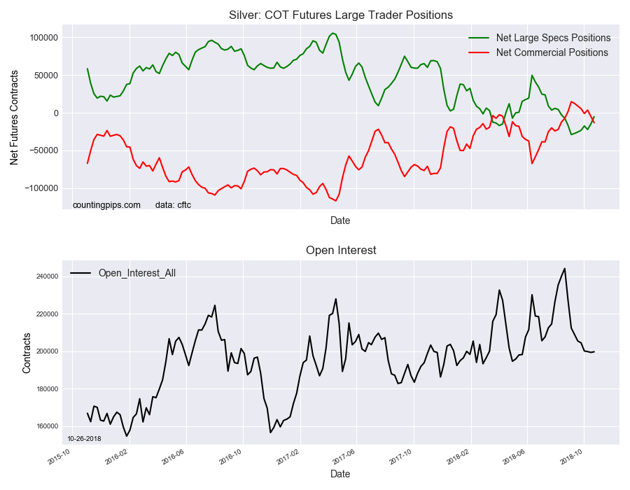 Silver Speculators Sharply Reduced Their Bearish Bets For 2nd Week ...