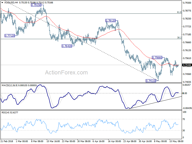 AUD/USD 4 Hour Chat