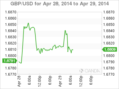 GBP/USD Chart GBP/USD Chart