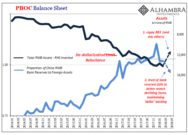 PBOC Balance Sheet