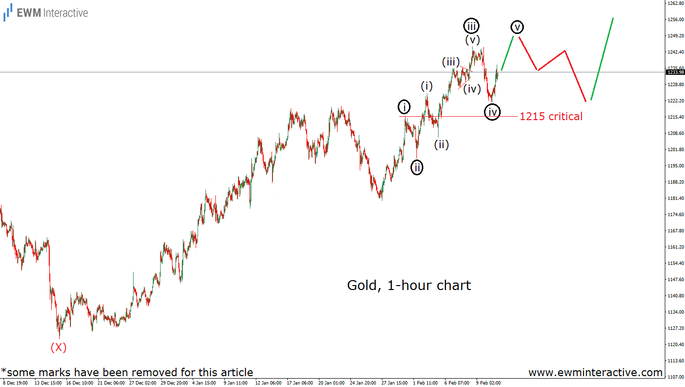 Gold: 1 Hour