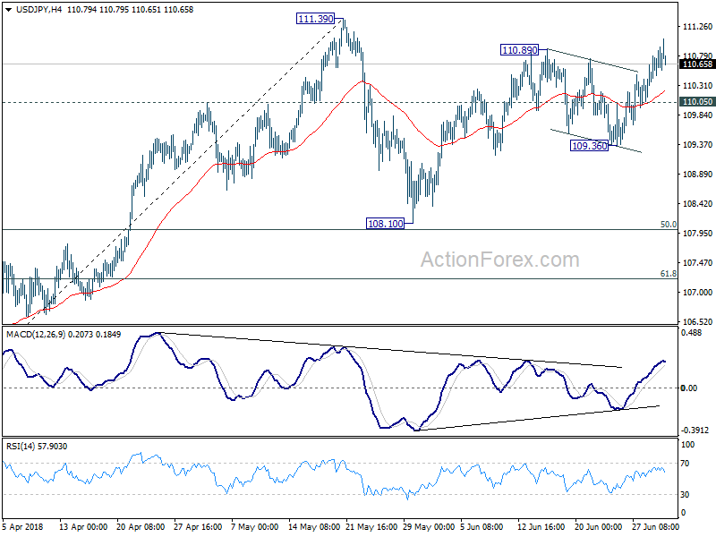 USD/JPY H4 Chart