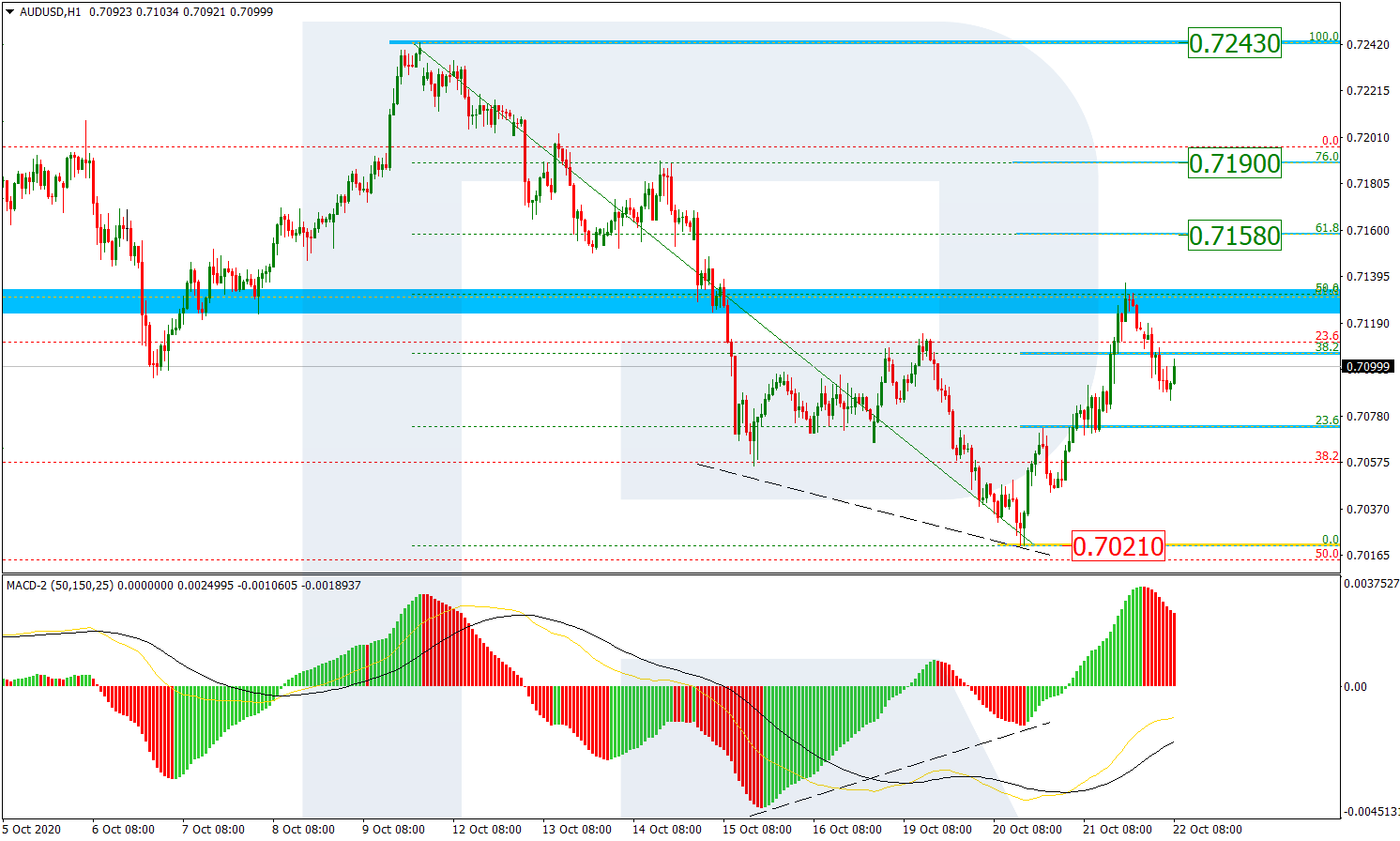 AUDUSD_H1