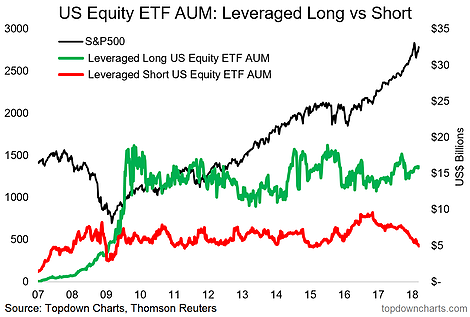 US Equity ETF AUM 