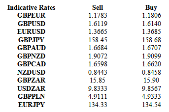 Indicative Rates