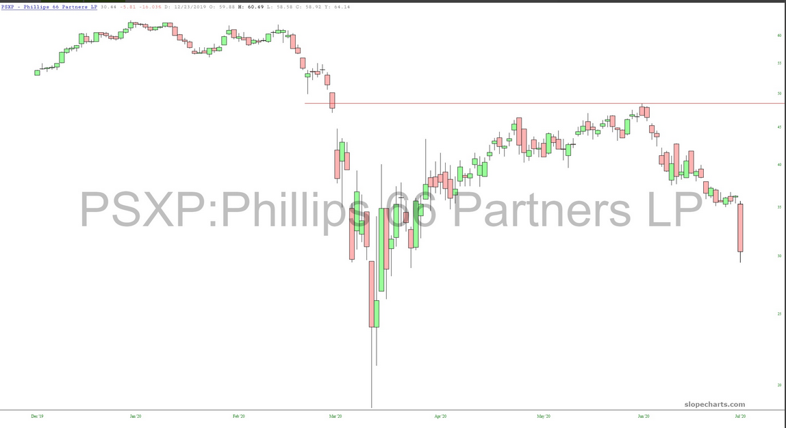 PSXP Chart