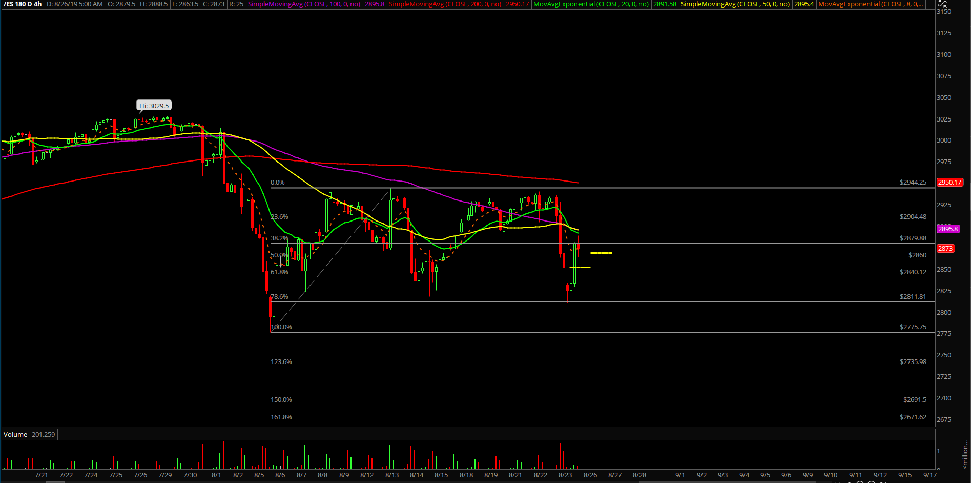 ES 180 D 4 Hour Chart