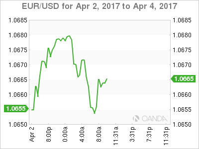 EUR/USD April 2-4 Chart