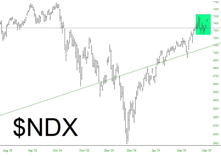 Nasdaq 100