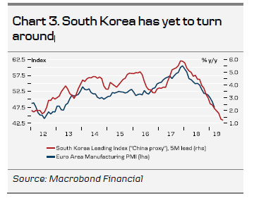 South Korea Has Yet To Turn