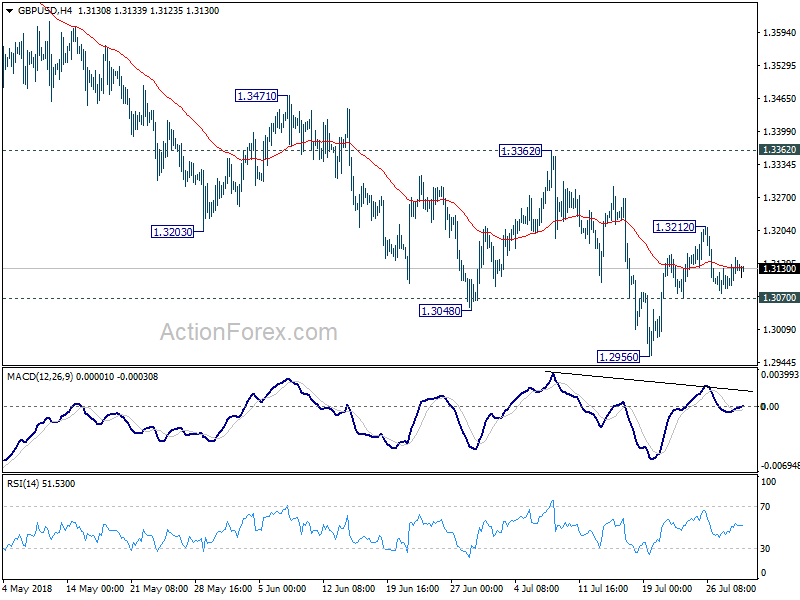 GBP/USD 4 Hour Chart