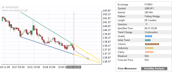 GBPJPY 59 Article Chart